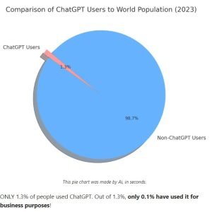 chatgpt